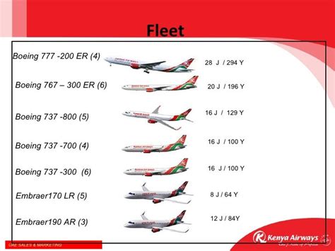 Kenya Airways Product presentation