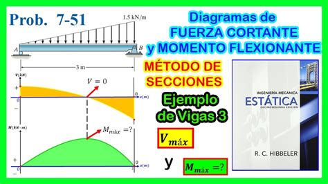 Diagrama De Fuerza Cortante Y Momento Flector Carga Triangular Youtube