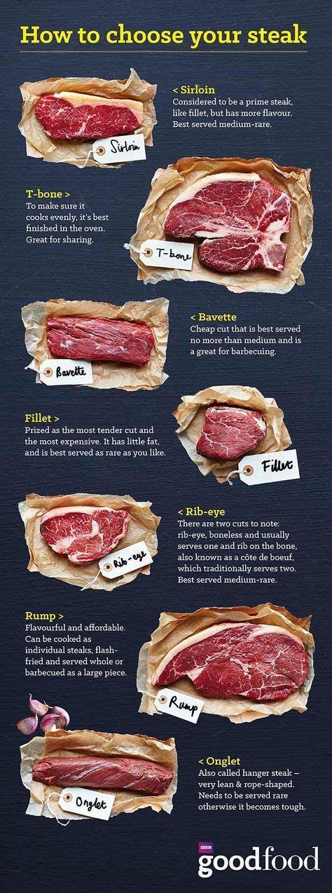 How To Choose Your Steak Cooking Recipes Food