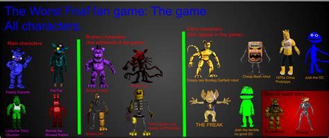 The Worst Fnaf Fan Game The Game Update 2 Here S The Full Thing Of Characters I Hope You