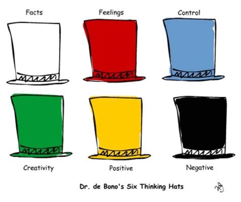 Thinking Hats | Grit in education