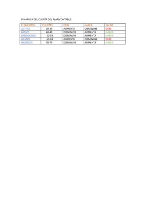 Semana Pa Partida Doble Fundamentos De Contabilidad Y