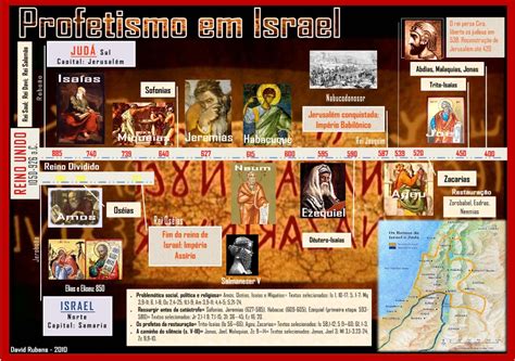 B Blico Teol Gico A Hist Ria De Israel Em Ordem Cronologica