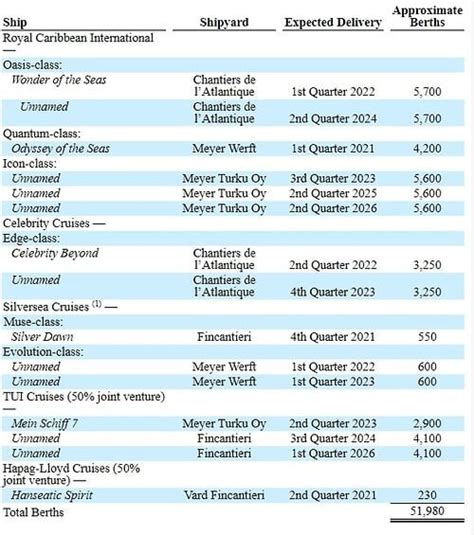 Icon Of The Seas Itinerary Features And More Swedbanknl