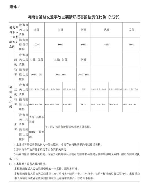 最新！2023年河南省道路交通事故人身损害赔偿标准（6月21日更新） 知乎