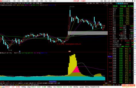 通达信黄金主升指标公式 通达信公式 公式网