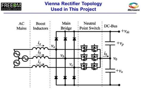 Silicon Carbide Enables 30kW Three Phase Vienna PFC Reference Design