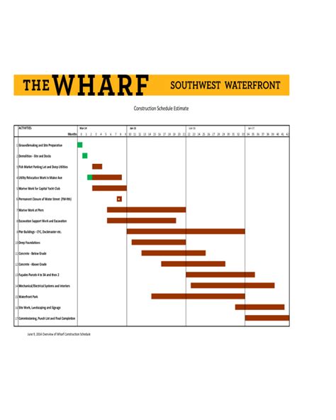 2025 Construction Timeline Template - Fillable, Printable PDF & Forms | Handypdf