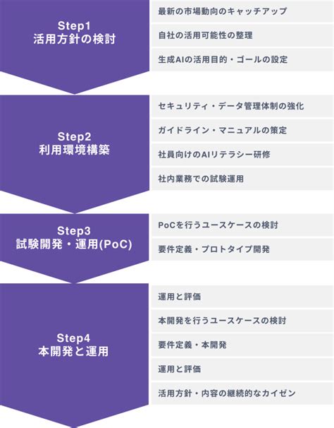 【事例7選】生成aiの銀行での活用方法や5つのメリットとは？ Ai総研｜aiの企画・開発・運用を一気通貫で支援