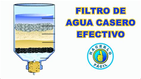 Filtro De Agua Cómo Hacer Un Filtro De Agua Casero Efectivo Hacerlo