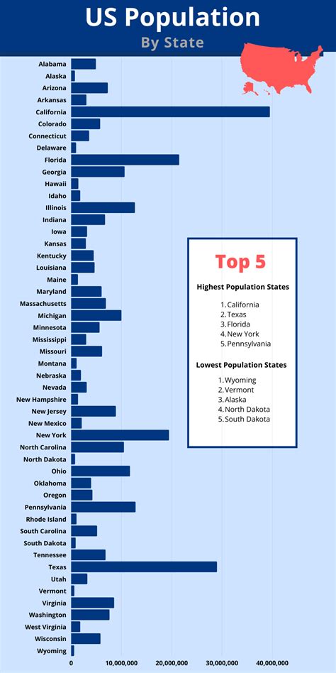 Population by State – 50states.com – 50states