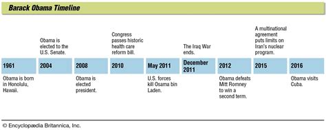 Barack Obama Facts | Britannica