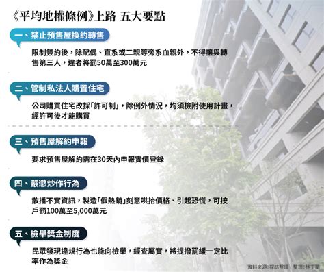 打炒房 平均地權條例上路及囤房稅20修法 要聞 工商時報