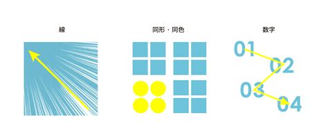 視線誘導を意識した広告レイアウト | 株式会社プランニングA