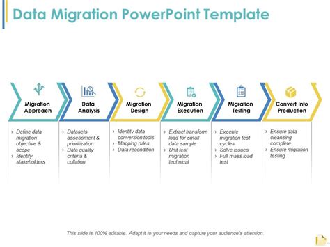 Data Migration Powerpoint Template Powerpoint Presentation Pictures