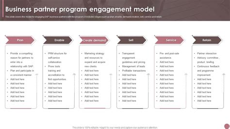 Business Partner Program Engagement Model PPT Presentation