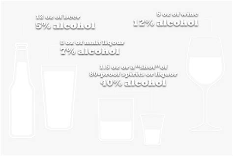 Infographic Comparison Of Alcohol Content Percentage - Wine Glass, HD ...