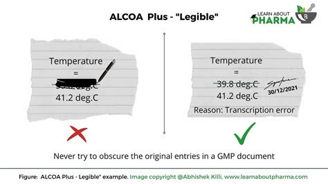 ALCOA Plus – Principles and its importance to Data Integrity