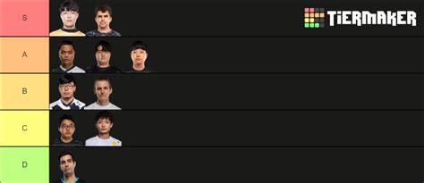 Lcs Top Laners Tier List Community Rankings Tiermaker