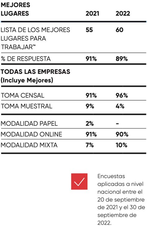 Metodolog A Revista Gptw Per