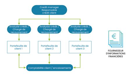 Comment Optimiser Les Processus Métier Afin De Réduire Les Délais De