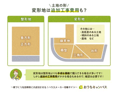 【注文住宅の土地探しに疲れたら】理想の土地に出会う3つの改善策｜土地探し｜おうちキャンバス