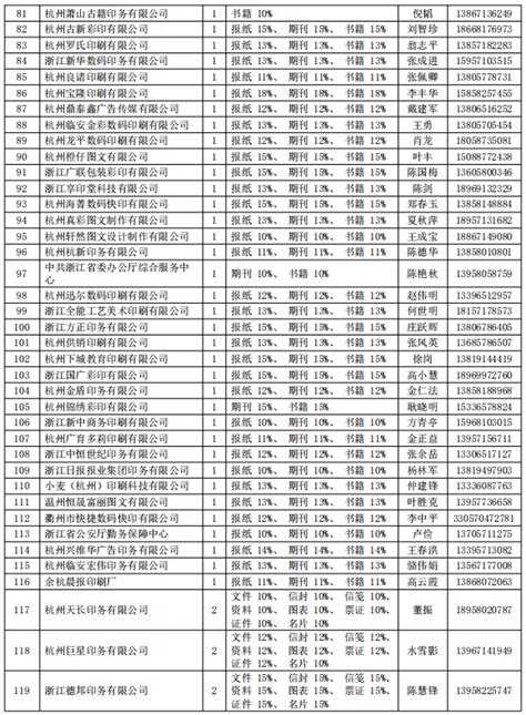 浙江省财政厅关于公布 2021 2022 年度省级网上服务市场印刷服务（定点采购）机构名单的通知浙江广通工程咨询有限公司