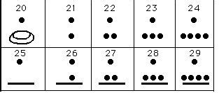 La ciencia de los Mayas matemáticas astronomía y medicina