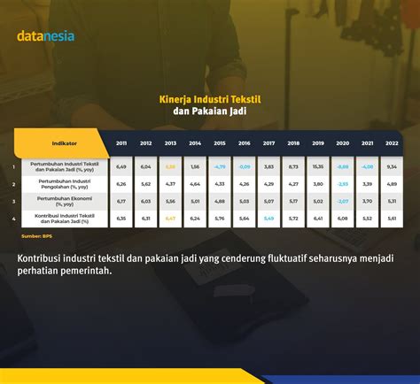 Datanesia Id On Twitter Dan Selama Tren Kontribusi