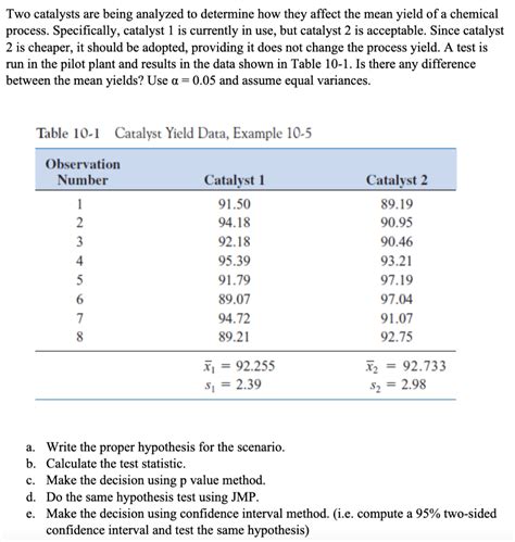 Solved Two Catalysts Are Being Analyzed To Determine How Chegg