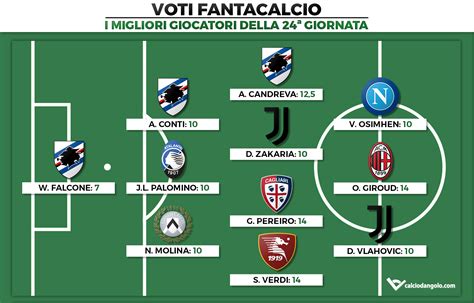 Lista Giocatori Fantacalcio 2025 Harri Klarika