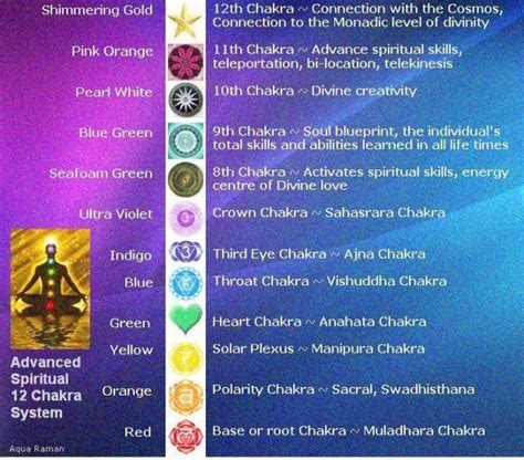 9th chakra # | Chakra healing music, Chakra, Chakra system