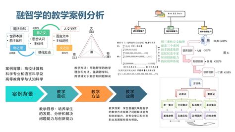 科学网—融智学如何解决问题？（pm3 图文） 邹晓辉的博文