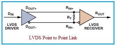 LVDS vs M-LVDS | Difference between LVDS and M-LVDS