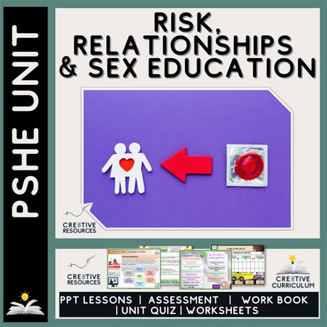 Cre Tive Resources Relationships Sex Education Periodic Table Poster