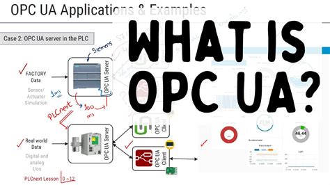 Opc Ua Lesson What Is Opc Ua Youtube