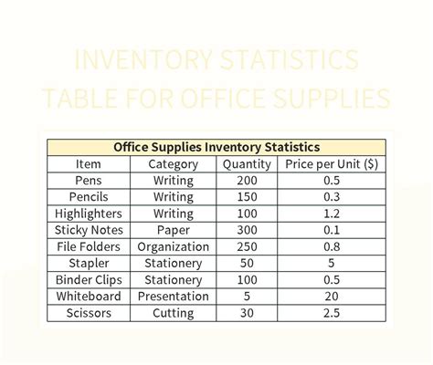 Inventory Statistics Table For Office Supplies Excel Template And