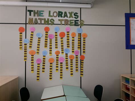 The Loraxs Math Trees