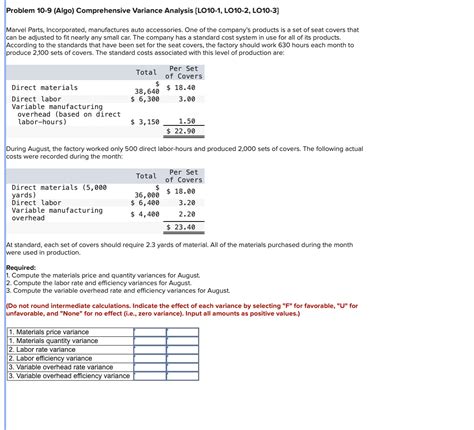 Solved Problem 10 9 Algo Comprehensive Variance Analysis