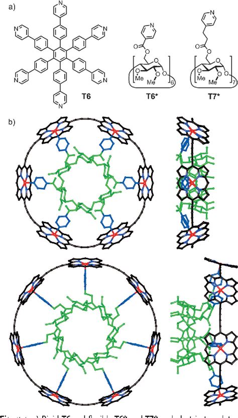 Figure 1 From Cyclodextrin Templated Porphyrin Nanorings Semantic