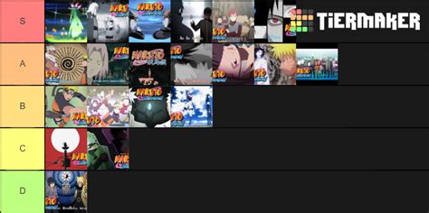 Naruto Shippuden Openings Tier List Community Rankings TierMaker