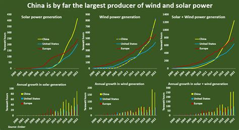 Global Energy Transition Top News Stories This Week World Economic