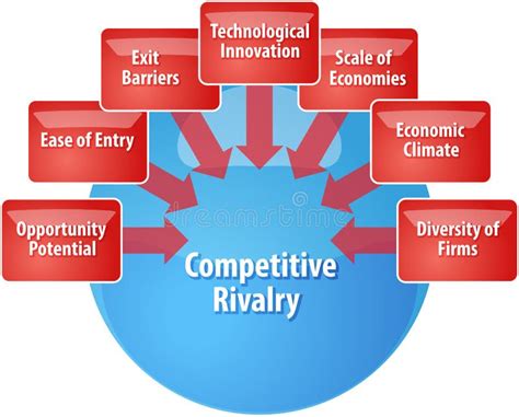 Concurrerende Van Het Bedrijfs Strategiewiel Diagramillustratie Stock