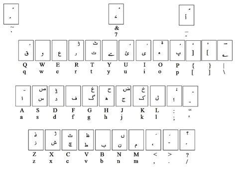 Dareechah E Nigaarish Learn To Type Urdu Urdu Keyboarding