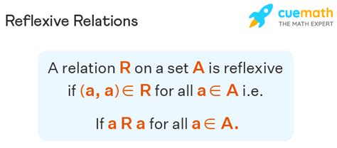 Reflexive Relation Definition Formula Examples