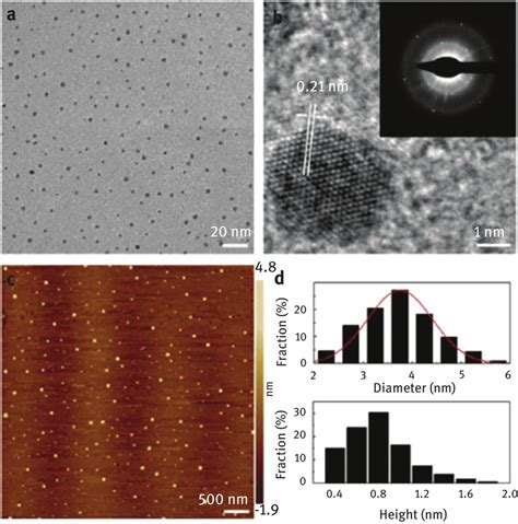 Morphology And Size Distribution Of Gqds A Tem Image And B Hr Tem