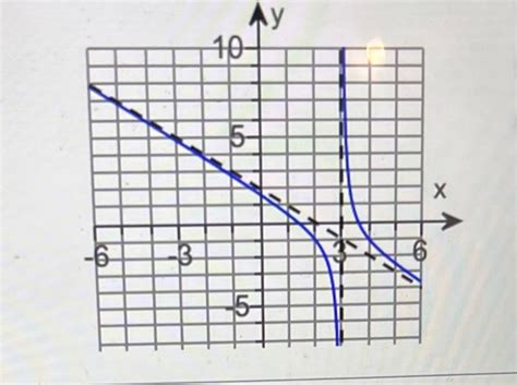 Solved what is the oblique asymptote | Chegg.com