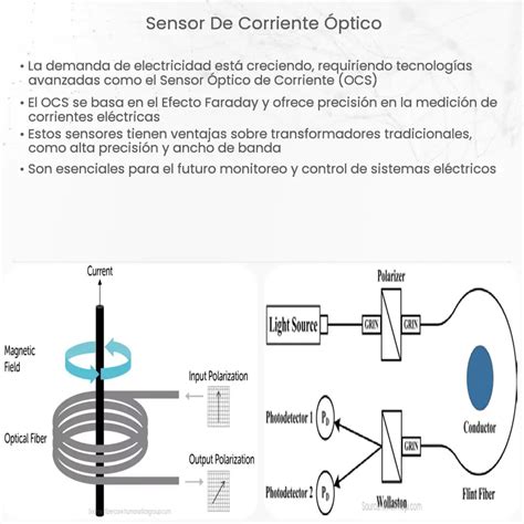 Sensor De Corriente óptico How It Works Application And Advantages