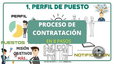 Cómo es el proceso de contratación Haras Dadinco