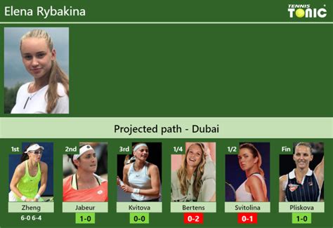 UPDATED R2 Prediction H2H Of Elena Rybakina S Draw Vs Jabeur